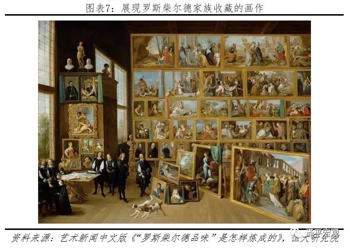 美国财团罗斯柴尔德,世界十大财阀家族罗斯柴尔德