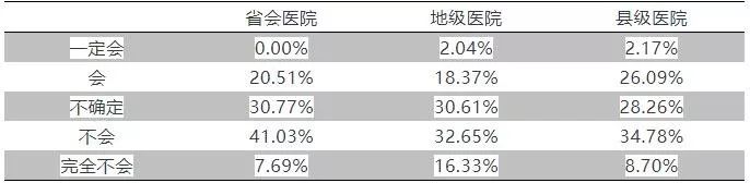 公立医院的好日子,公立医院待遇到底好还是不好