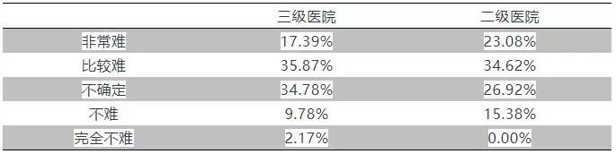 公立医院的好日子,公立医院待遇到底好还是不好