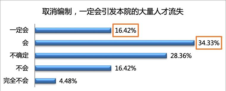 公立医院的好日子,公立医院待遇到底好还是不好