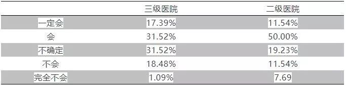 公立医院的好日子,公立医院待遇到底好还是不好