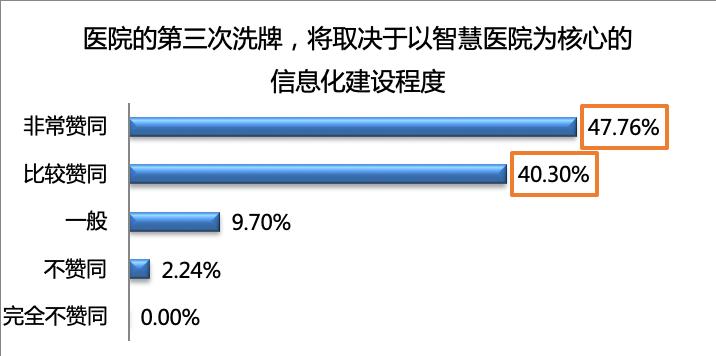 公立医院的好日子,公立医院待遇到底好还是不好