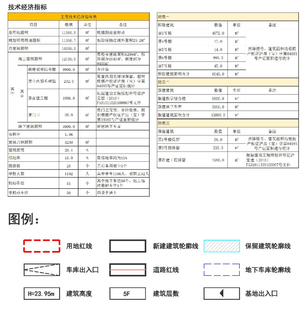 宝山区5年内改造名单,宝山旧区改造最新规划