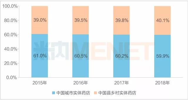 世界10大药企,全球10大药企
