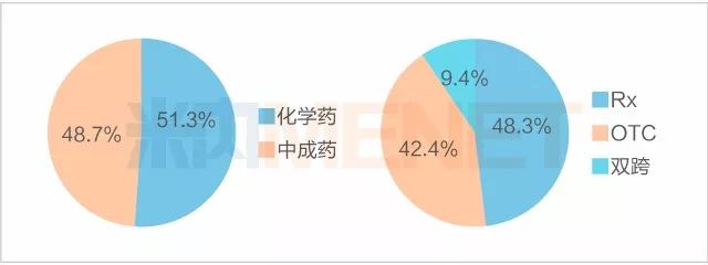 世界10大药企,全球10大药企