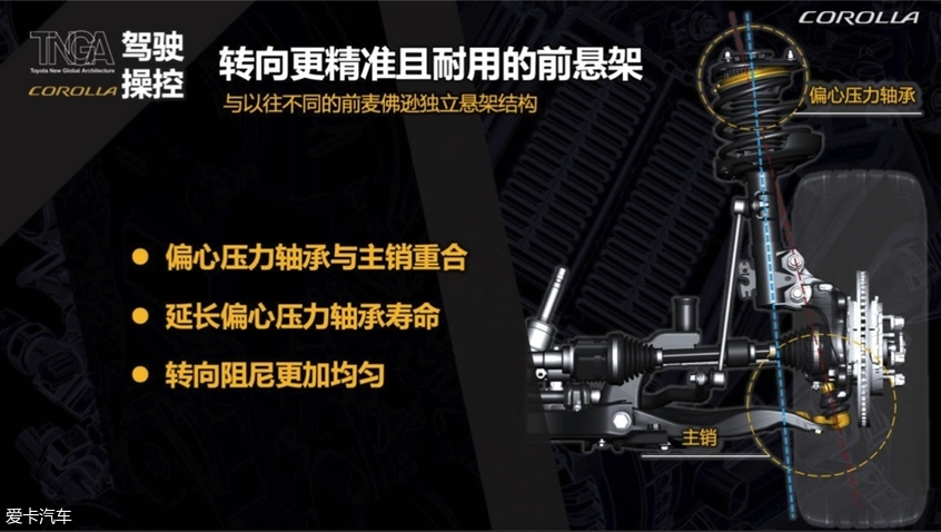 12代卡罗拉上市时间,丰田卡罗拉从第一代到12代