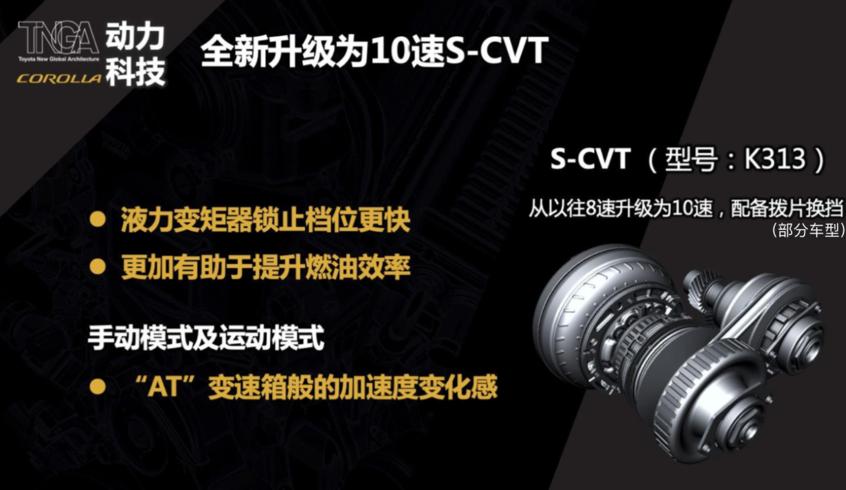 12代卡罗拉上市时间,丰田卡罗拉从第一代到12代