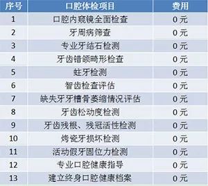 全国爱牙日矫正,爱牙日免费种植牙