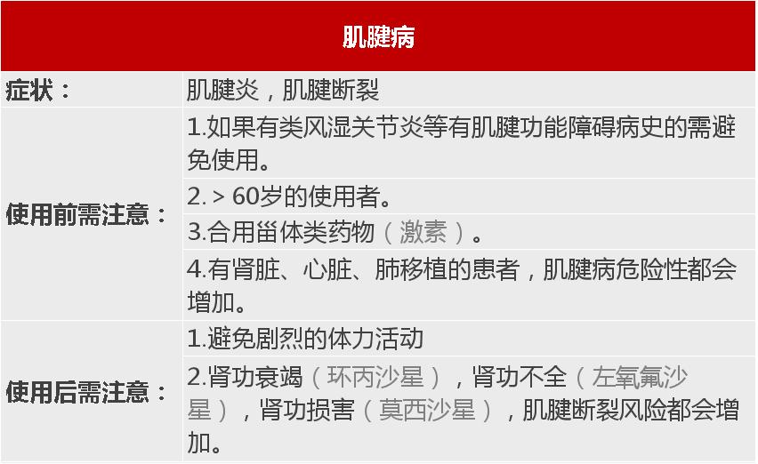 喹诺酮药物的不良反应有哪些,喹诺酮类药物的不良反应
