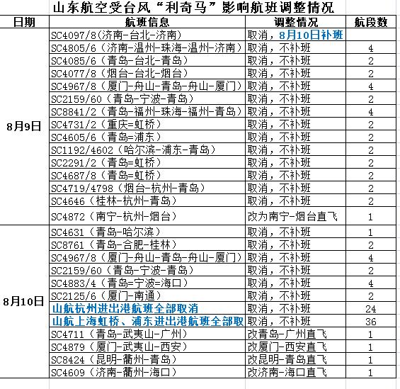 超强台风利奇马对山东淄博的影响,超强台风利奇马未来发展