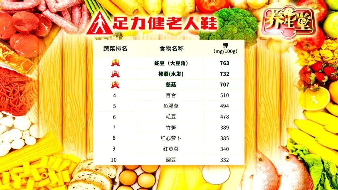 养生堂心脏逆转的三个动作完整版,养生堂隐痛背后的致命危机