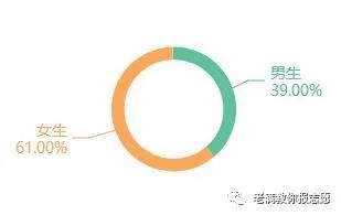 农林经济管理学属于冷门专业吗,农林经济管理专业专业知识汇总