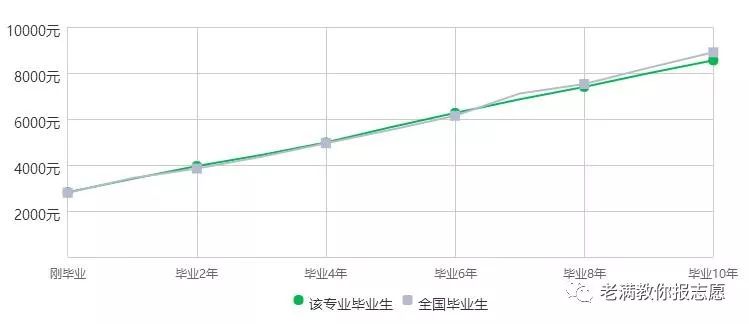 农林经济管理学属于冷门专业吗,农林经济管理专业专业知识汇总