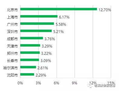 农林经济管理学属于冷门专业吗,农林经济管理专业专业知识汇总