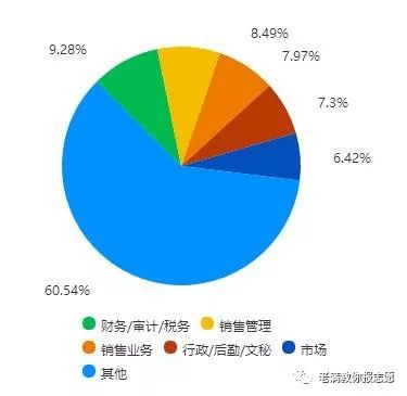 农林经济管理学属于冷门专业吗,农林经济管理专业专业知识汇总