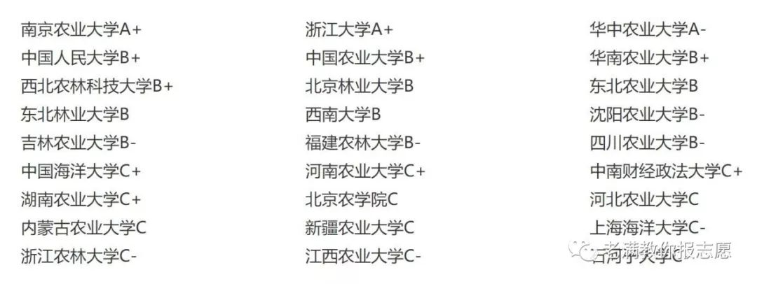 农林经济管理学属于冷门专业吗,农林经济管理专业专业知识汇总