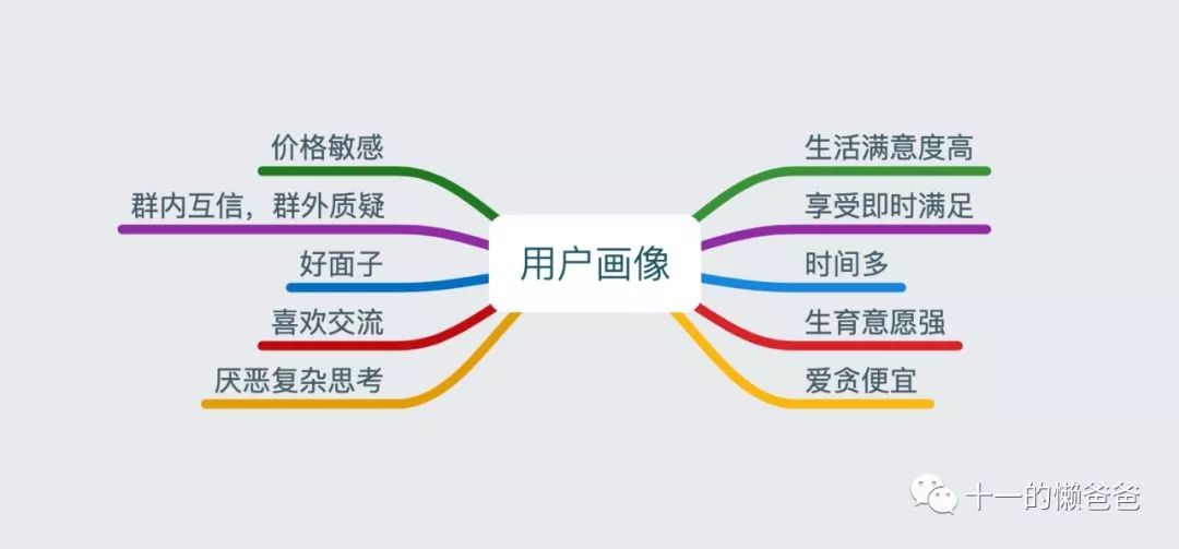 在下沉市场生活的一个月,我在下沉市场生活的一个月