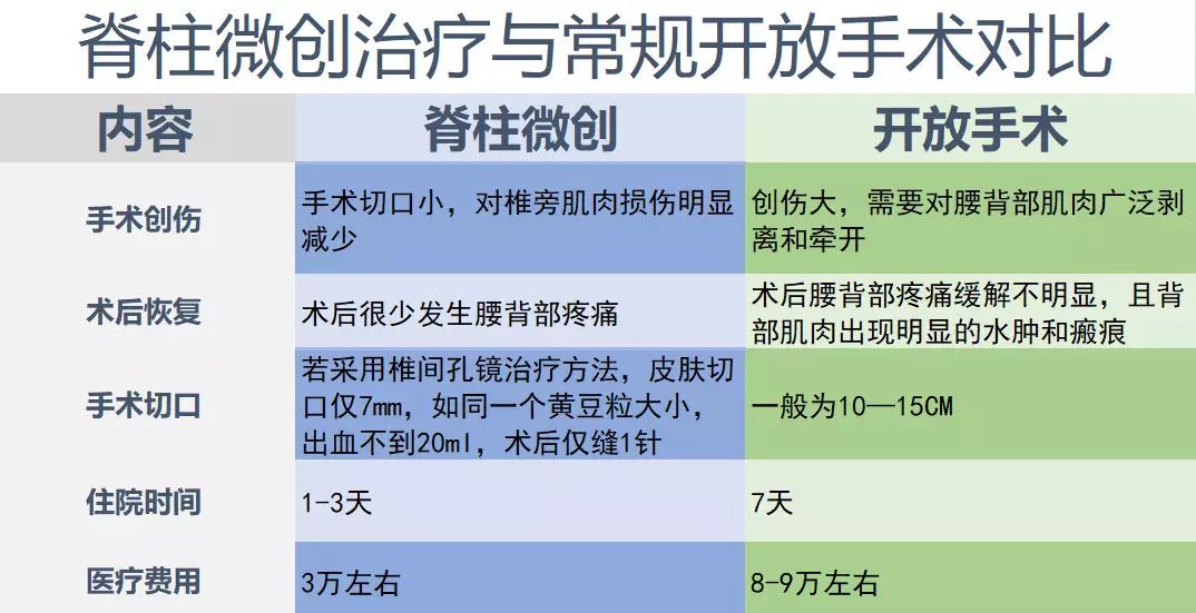 老年人腰椎间盘突出吃什么药止痛,老年人腰椎间盘突出压迫神经腿疼