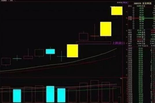 如果买的股票一直涨会有什么后果,涨停板反复撤单又封板是什么意思