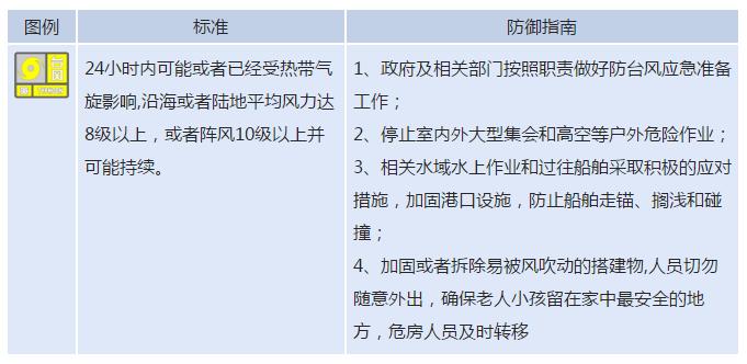 最新!利奇马或在海阳登陆!烟台暴风雨来了,山东全面进入应急状态:停业、停课!