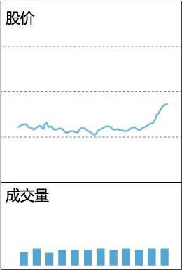缩量上涨和缩量下跌的走势,缩量上涨又缩量下跌