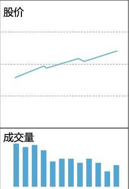 缩量上涨和缩量下跌的走势,缩量上涨又缩量下跌