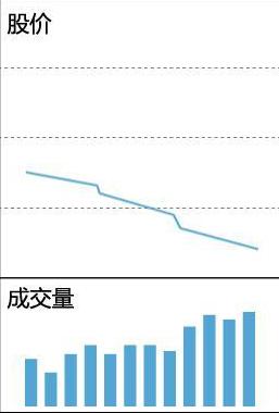 缩量上涨和缩量下跌的走势,缩量上涨又缩量下跌