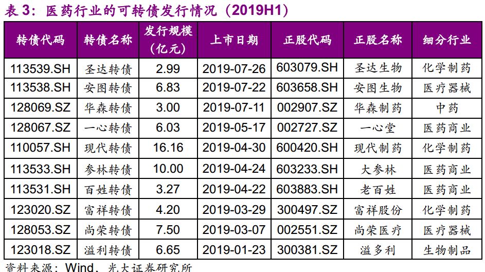 光大固收转债回落,光大固收转债打新