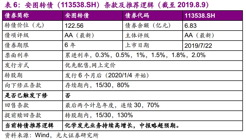 光大固收转债回落,光大固收转债打新