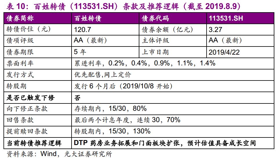 光大固收转债回落,光大固收转债打新
