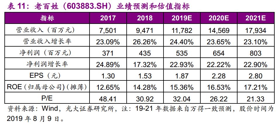 光大固收转债回落,光大固收转债打新