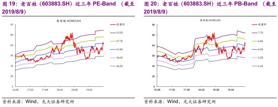 光大固收转债回落,光大固收转债打新