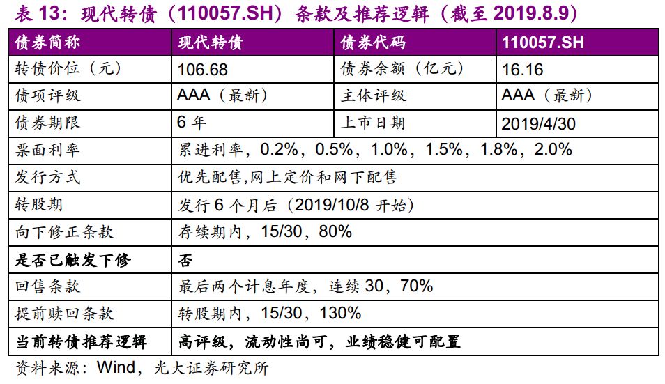 光大固收转债回落,光大固收转债打新