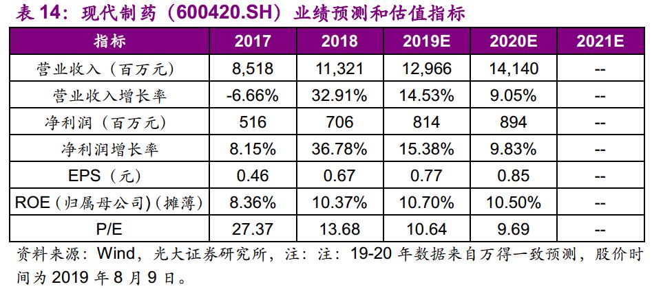 光大固收转债回落,光大固收转债打新