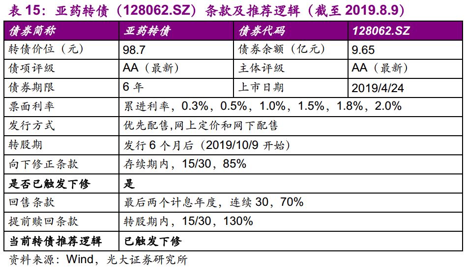 光大固收转债回落,光大固收转债打新