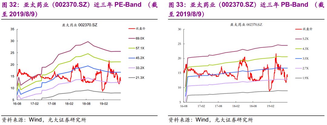 光大固收转债回落,光大固收转债打新