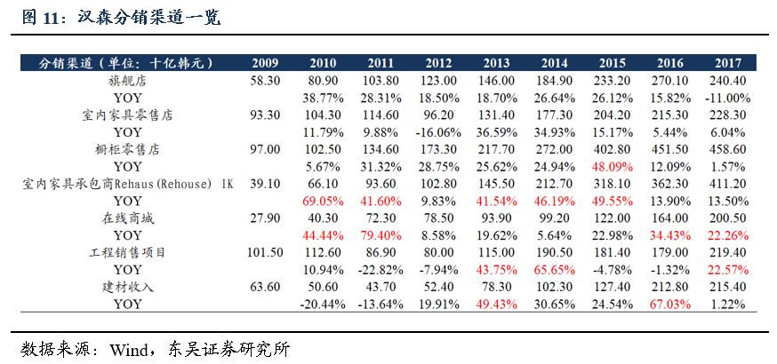 「东吴轻工周观点」持续看好文具办公集采大势