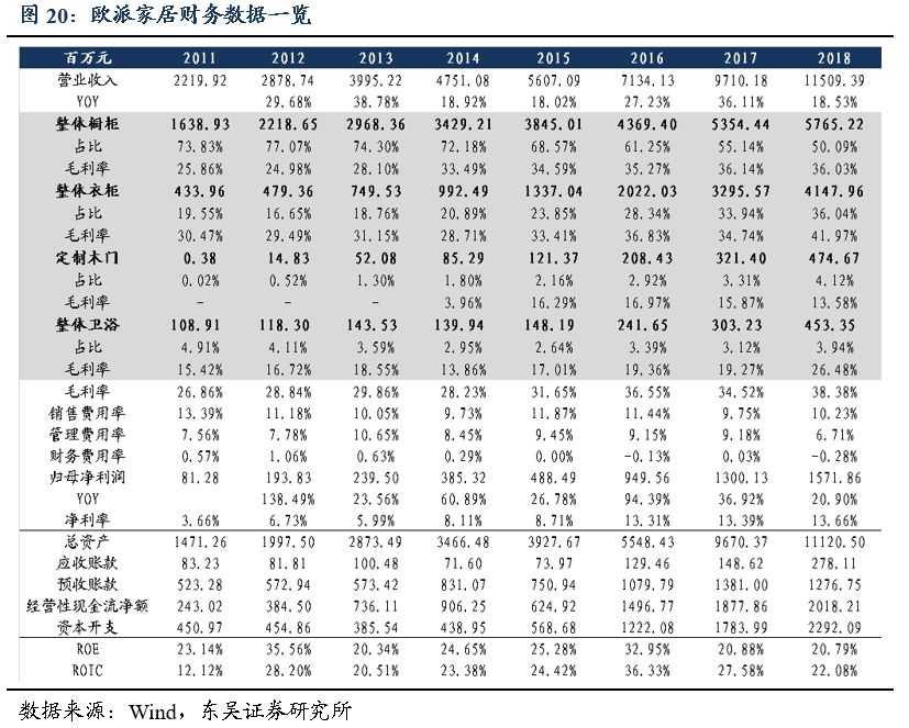 「东吴轻工周观点」持续看好文具办公集采大势