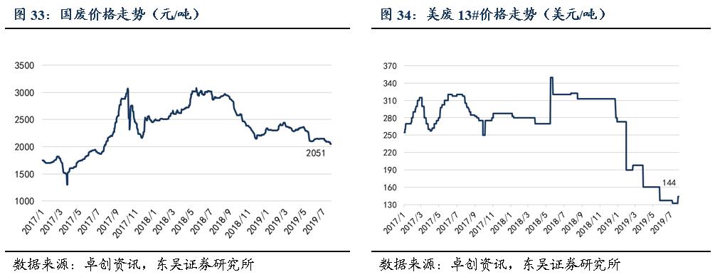 「东吴轻工周观点」持续看好文具办公集采大势