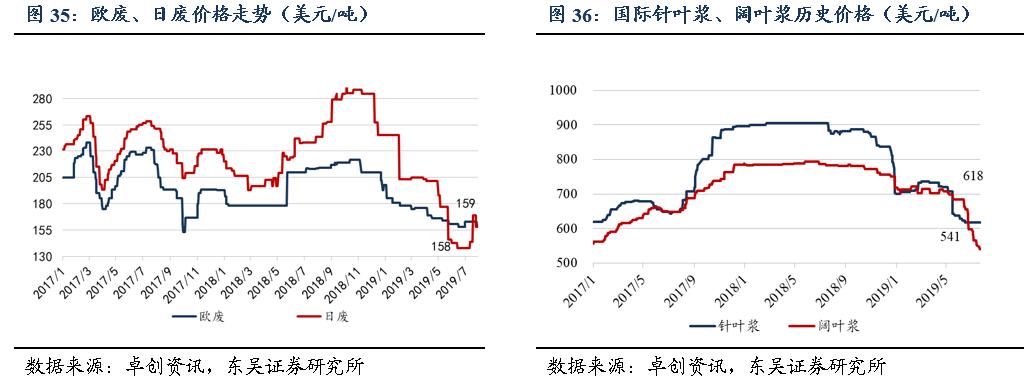 「东吴轻工周观点」持续看好文具办公集采大势