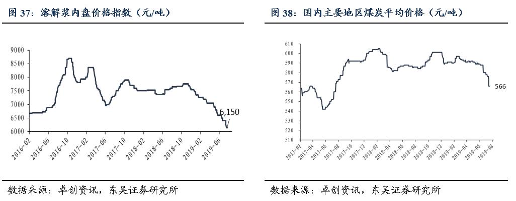 「东吴轻工周观点」持续看好文具办公集采大势