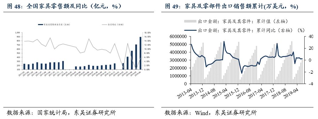 「东吴轻工周观点」持续看好文具办公集采大势