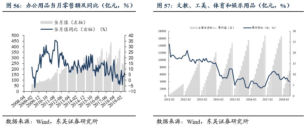 「东吴轻工周观点」持续看好文具办公集采大势