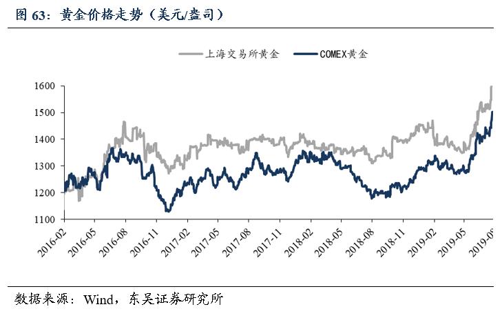 「东吴轻工周观点」持续看好文具办公集采大势