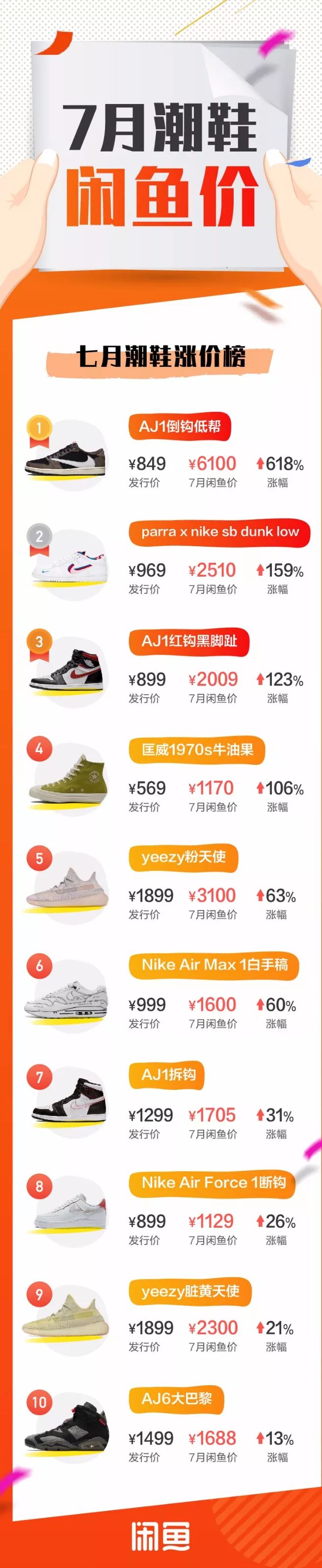 一双鞋子几百块值得吗,一双鞋子2万多