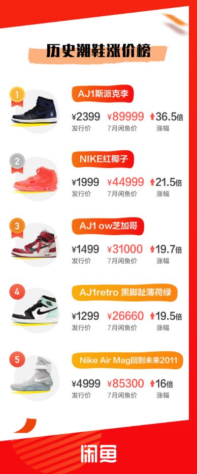 一双鞋子几百块值得吗,一双鞋子2万多