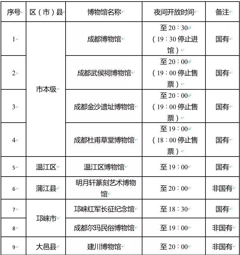 “火”上了央视！没想到夜晚的成都，居然藏了这么多耍法