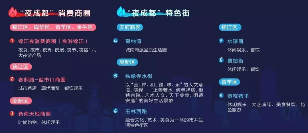 “火”上了央视！没想到夜晚的成都，居然藏了这么多耍法