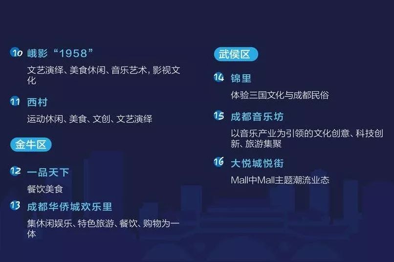 “火”上了央视！没想到夜晚的成都，居然藏了这么多耍法