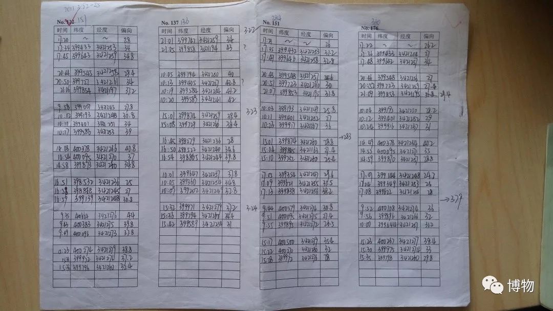 想研究野生动物?看看学这个专业的人都在干嘛吧